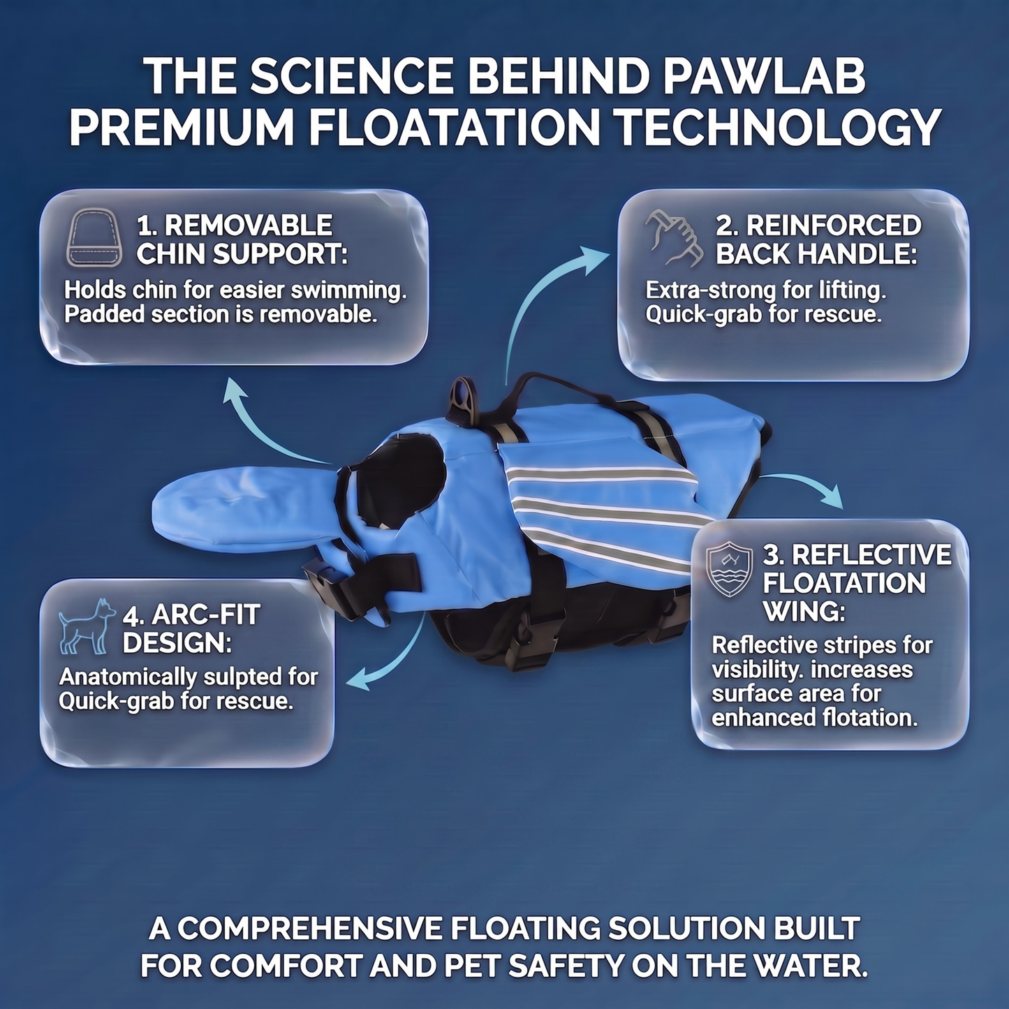 PawLab Dog Life Jacket