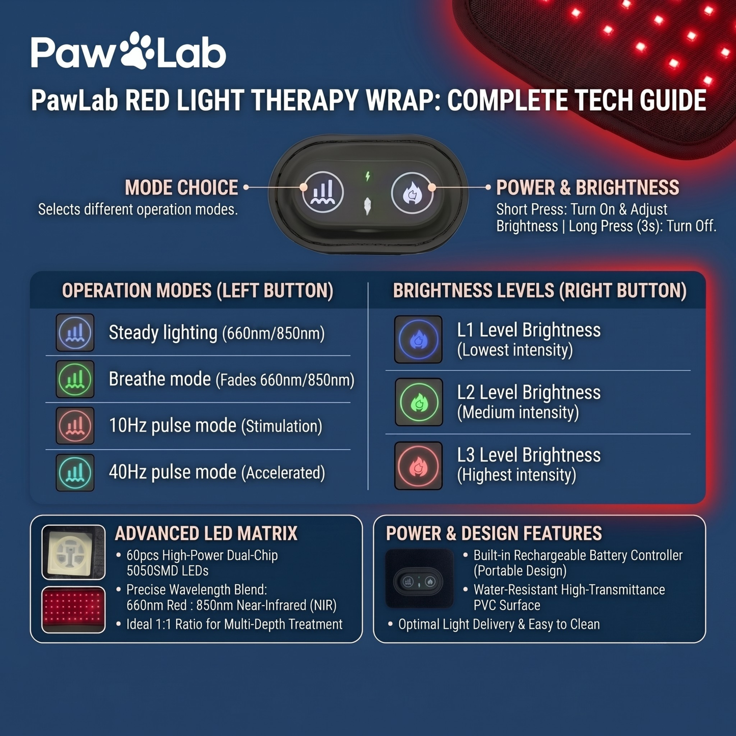 PawLab Red Light Pad