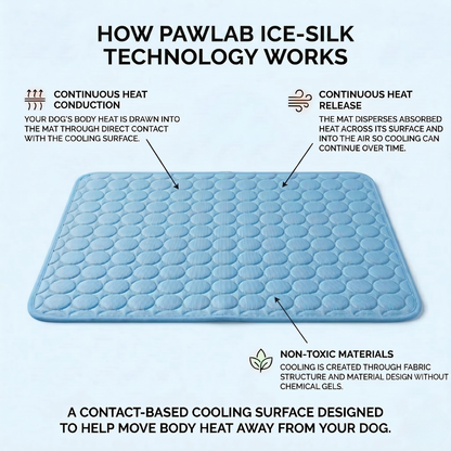 PawLab Cooling Mat