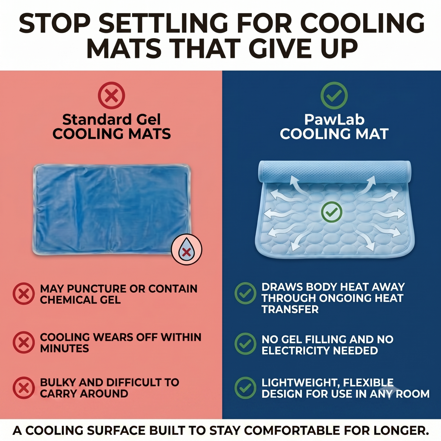 PawLab Cooling Mat