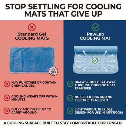 PawLab Cooling Mat