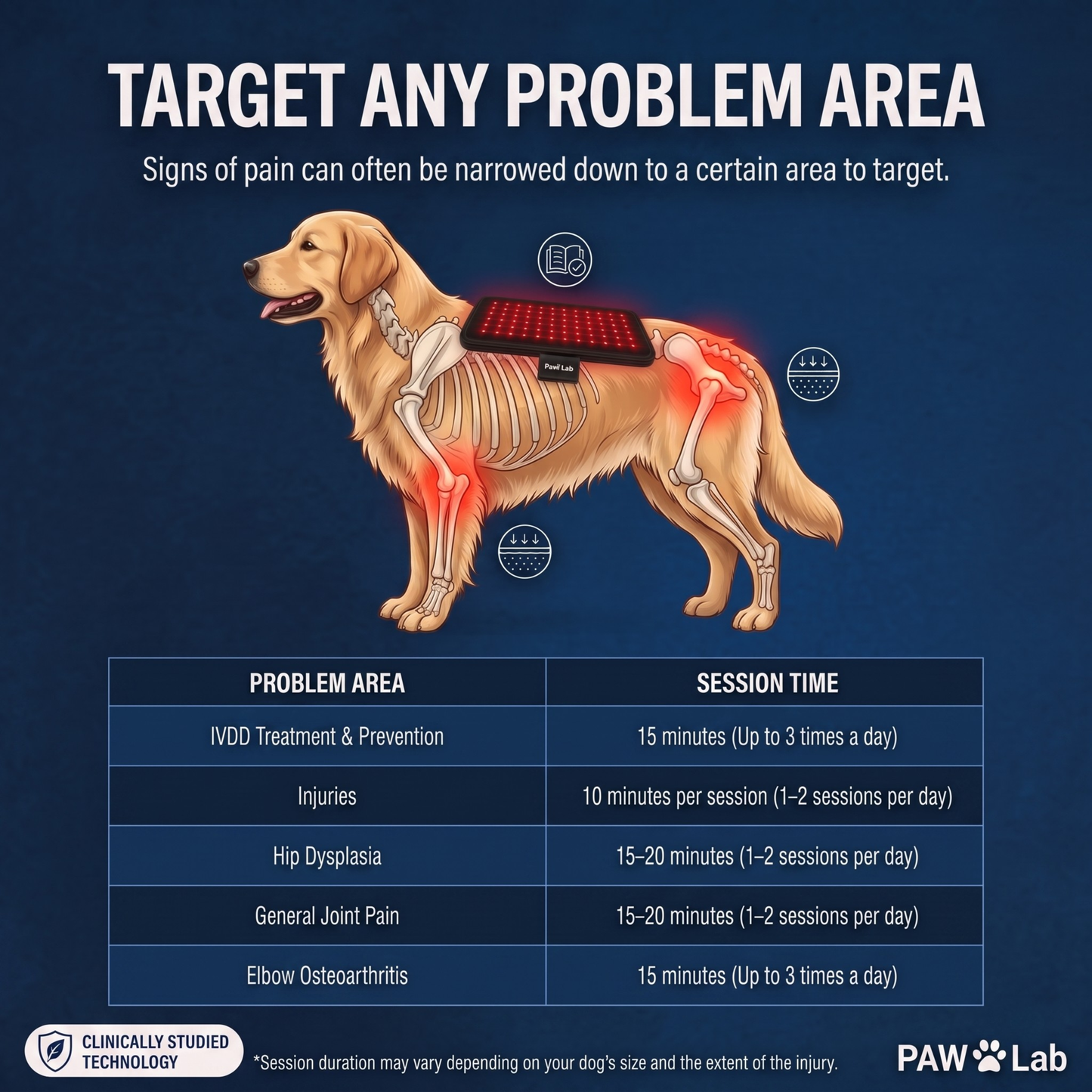 PawLab Red Light Pad