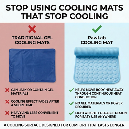 PawLab Cooling Mat