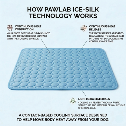 PawLab Cooling Mat