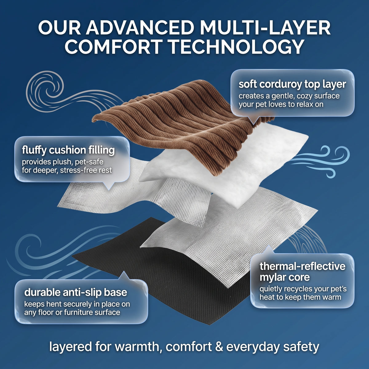 PawLab Self Warming Mat